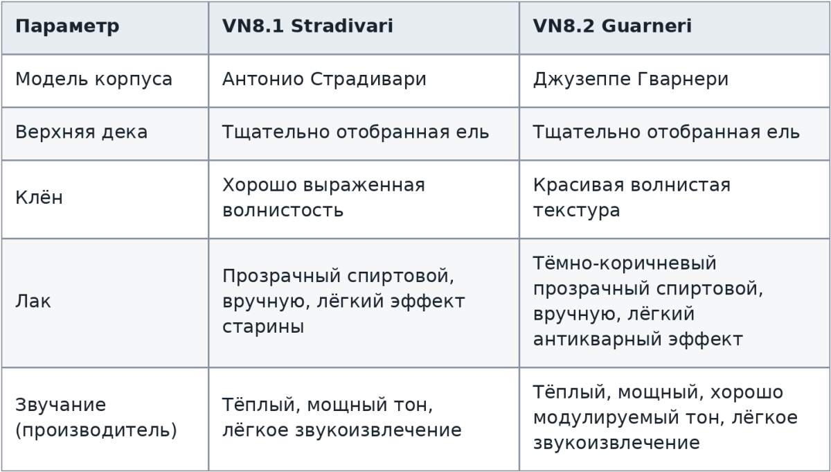 Violineo_Stradivari_Guarneri_without_price.png Violineo_Stradivari_Guarneri_without_price.png