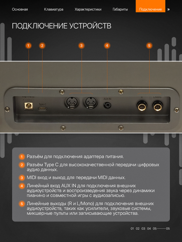 Цифровое пианино Orfeo Eurydice E-22 белое, с наушниками